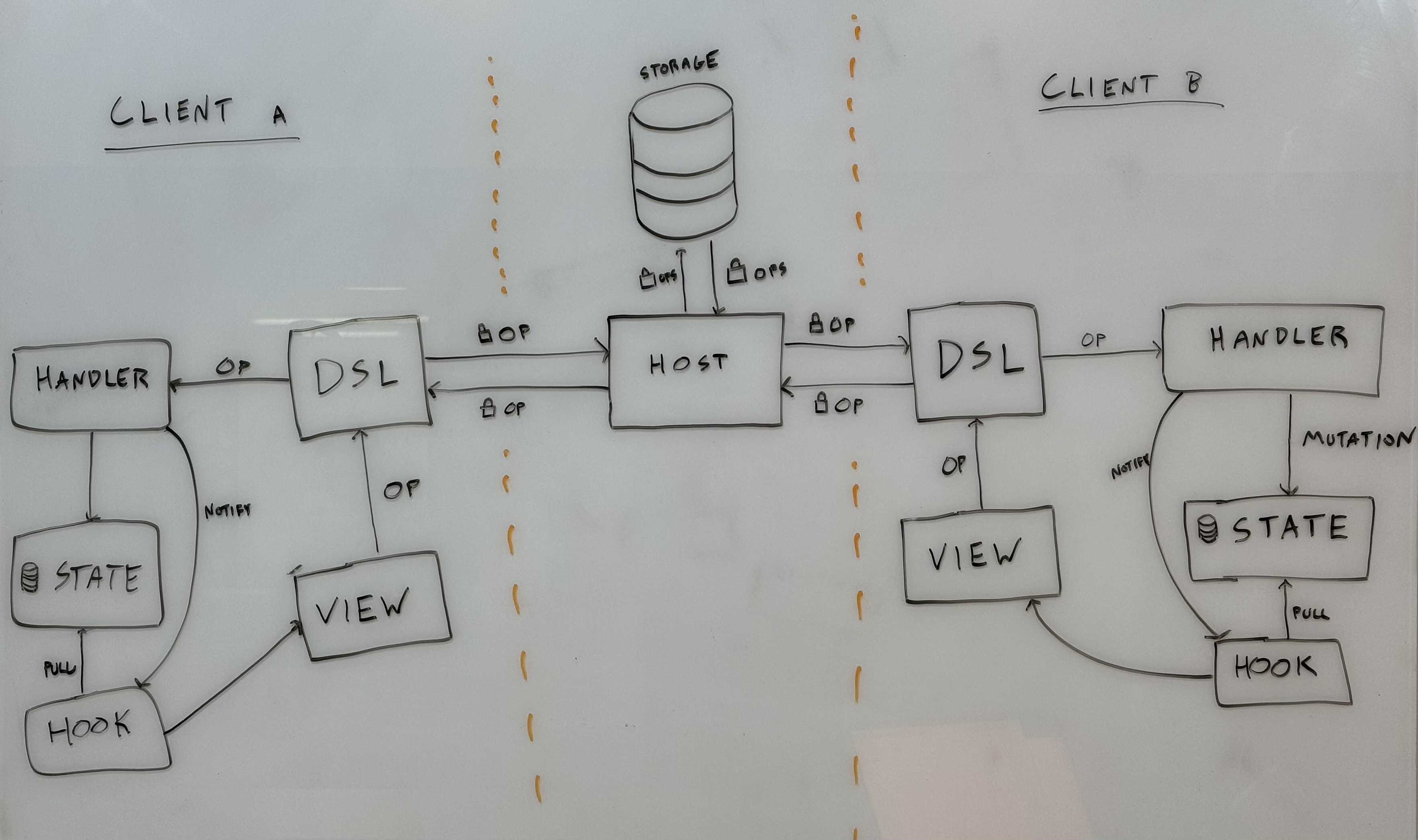 System diagram